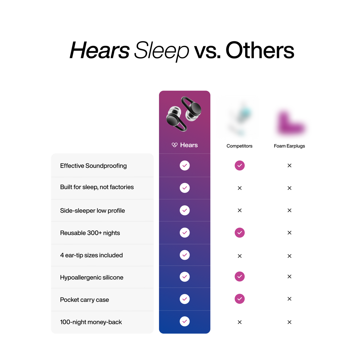 Hears Sleep